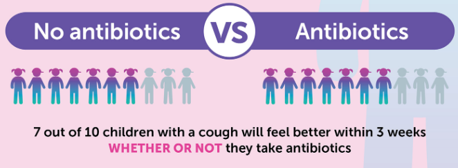 Antibiotic.png