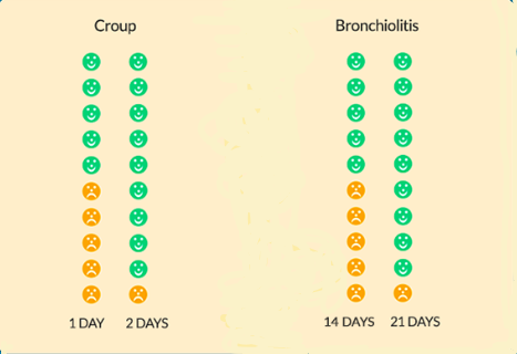 Group A Streptococcus and Scarlet Fever :: Hertfordshire and West Essex  Healthier Together