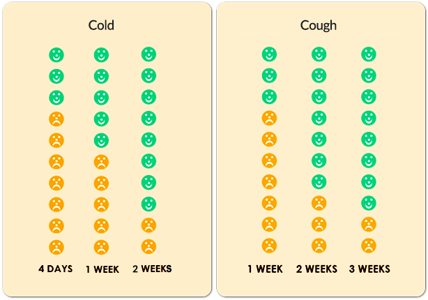 Group A Streptococcus and Scarlet Fever :: Hertfordshire and West Essex  Healthier Together